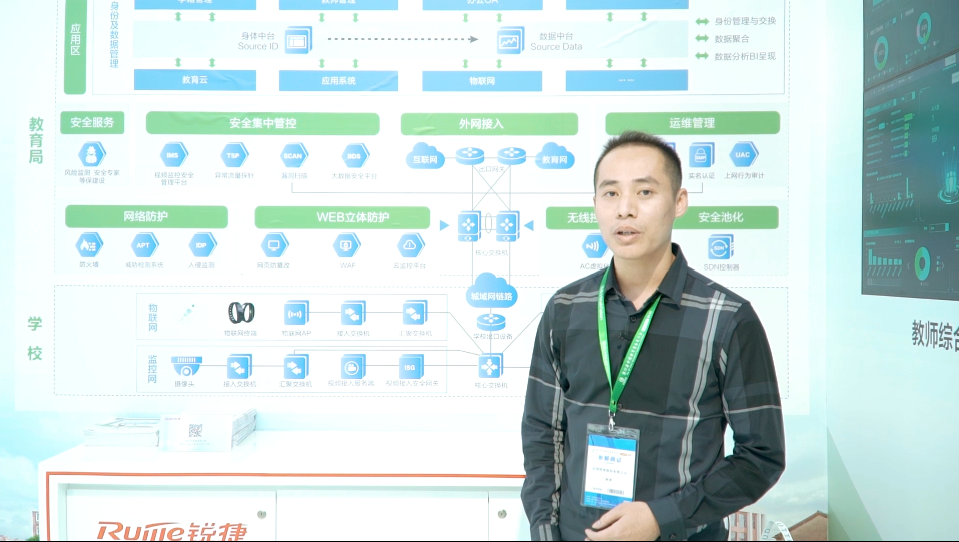 2020教育装备展：教育城域网解决方案